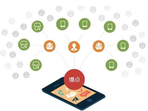 兴山为什么越来越多的企业通过软文营销来引流